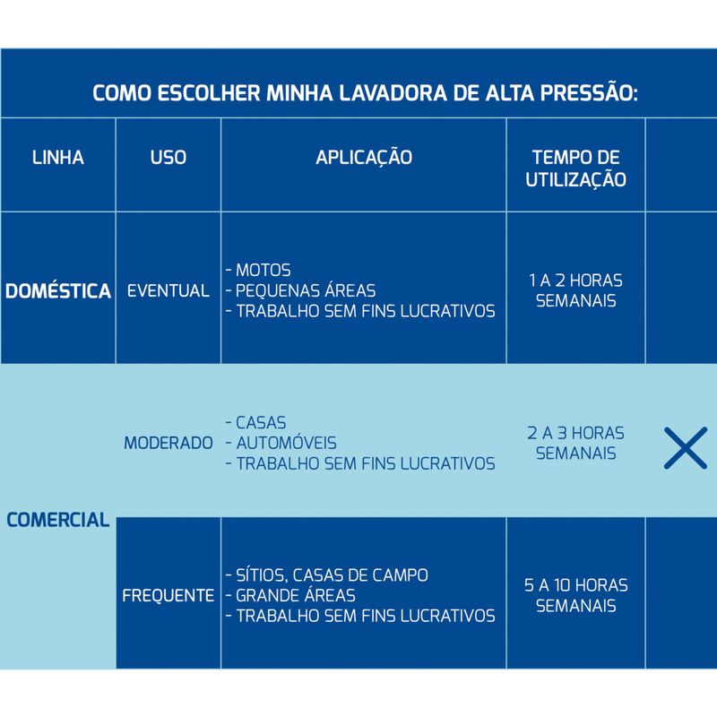 Lavadora-de-alta-pressao-220V-1800W-amarela-e-preta-Tramontina-1544063