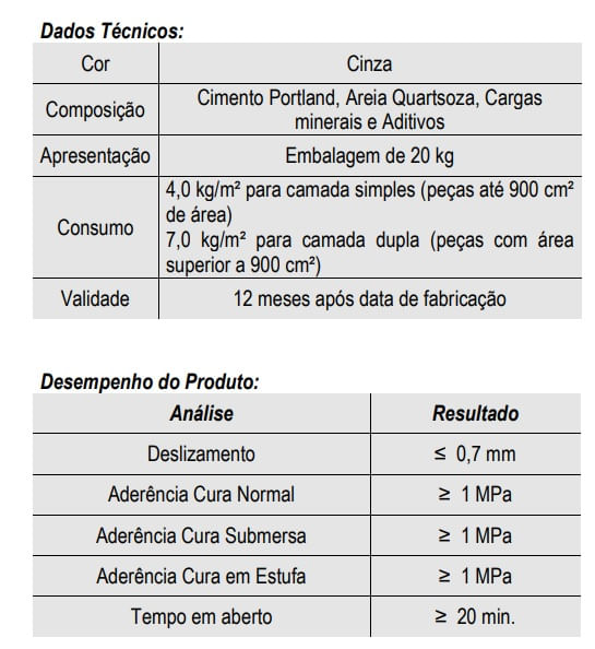 Argamassa Colafix Flexivel Aciii Cz Imar 20Kg