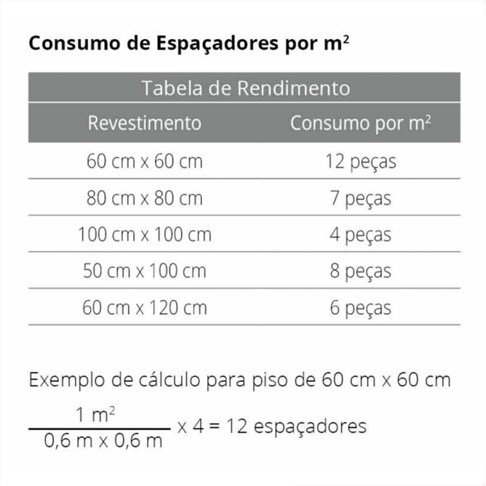 Espaçador "Juntapiso" 2 Mm 100un Cortag