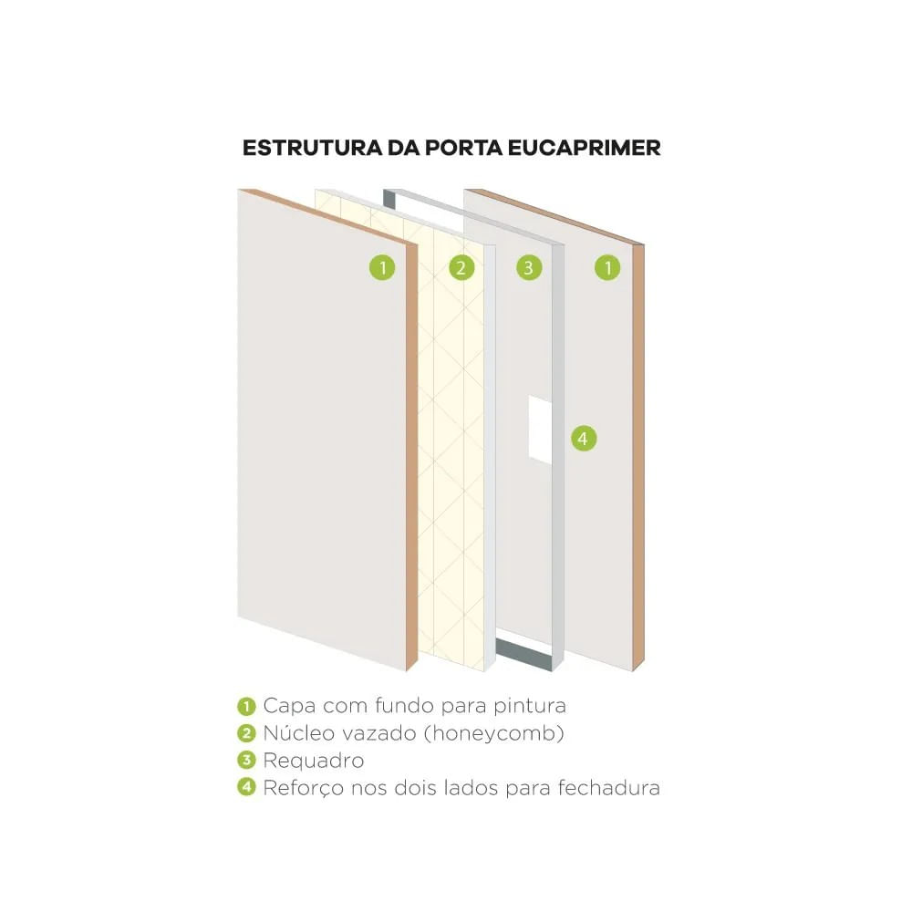 Kit Porta com Batente 7,5cm Miolo Colmeia Primer 210x72x35 para Drywall Direito Eucatex